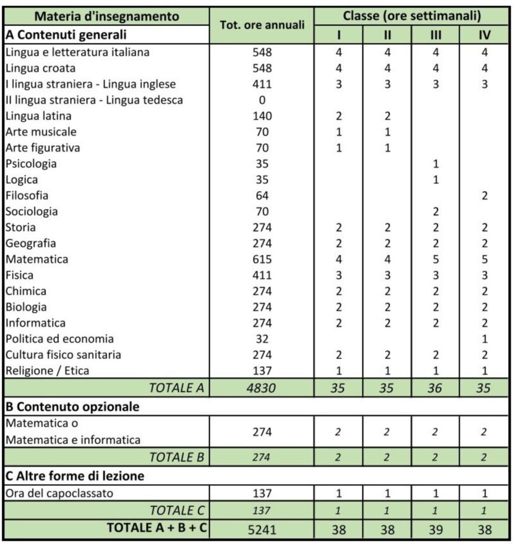 LICEO SCIENTIFICO - MATEMATICO