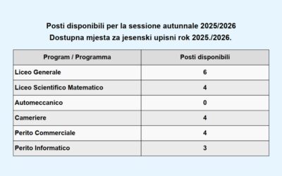 Posti disponibili per la sessione autunnale 2025/2026