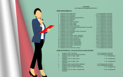Concorso per l’assunzione di docenti nell’anno scolastico 2025./2026.
